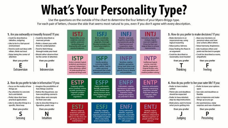 Tokio MBTI Personality Type: ESFP or ESFJ?